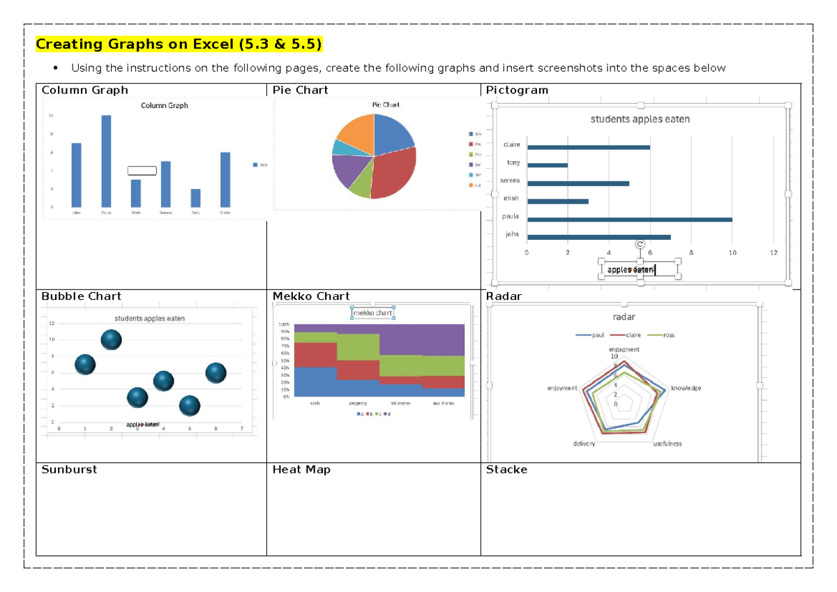 Creating Graphs in Excel (5.3 5.5) - Step-by-Step Guide - Studocu