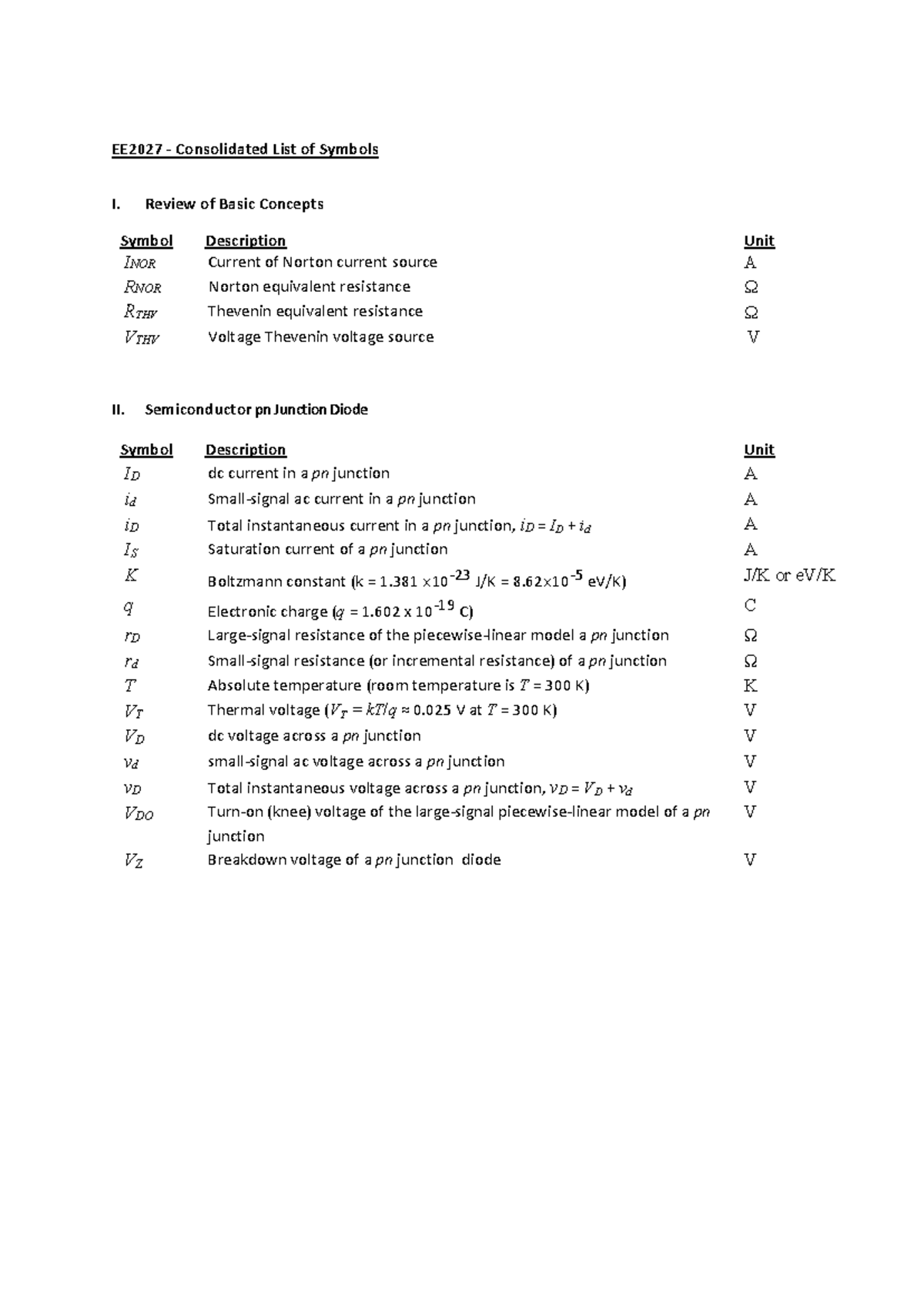 EE2027 Consolidated List of Symbols for Semiconductor Concepts - Studocu