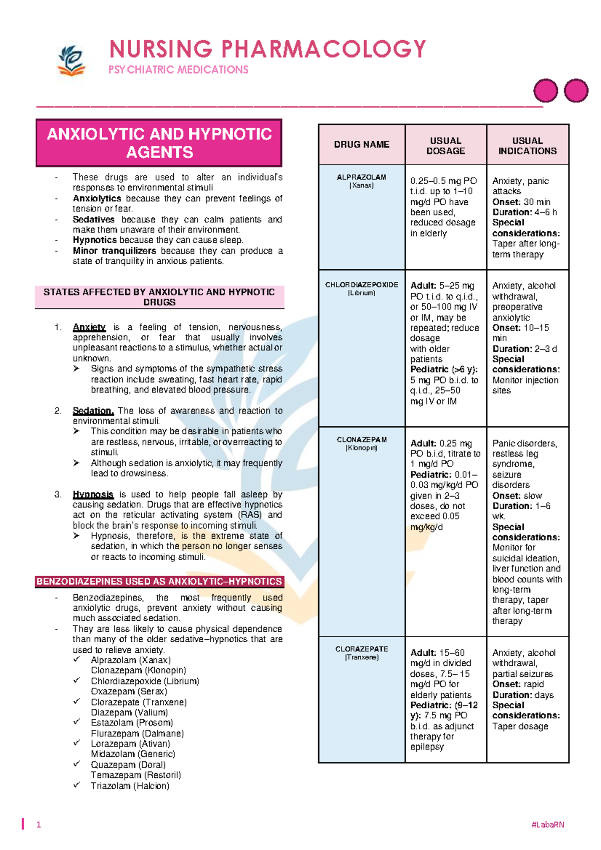 NURSING PHARMACOLOGY: PSYCHIATRIC MEDICATIONS - ANXIOLYTIC & HYPNOTIC ...