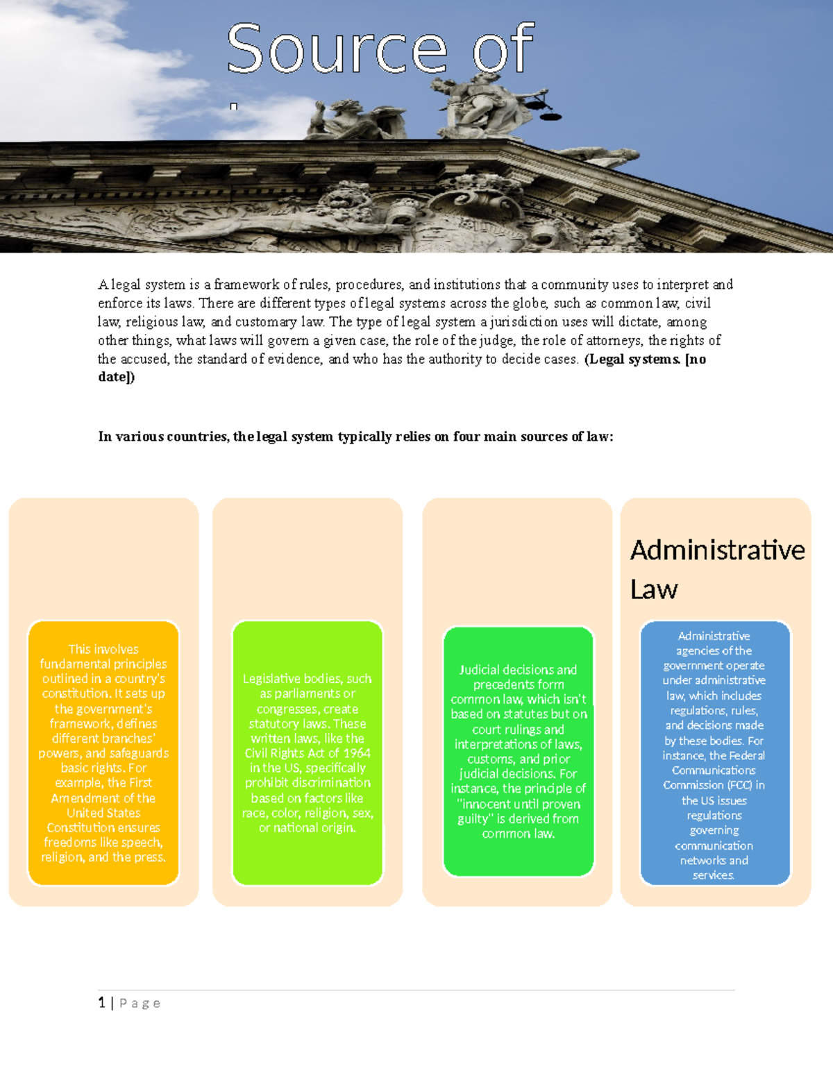 Sources of Law in Legal Systems: A Comparative Overview - Studocu