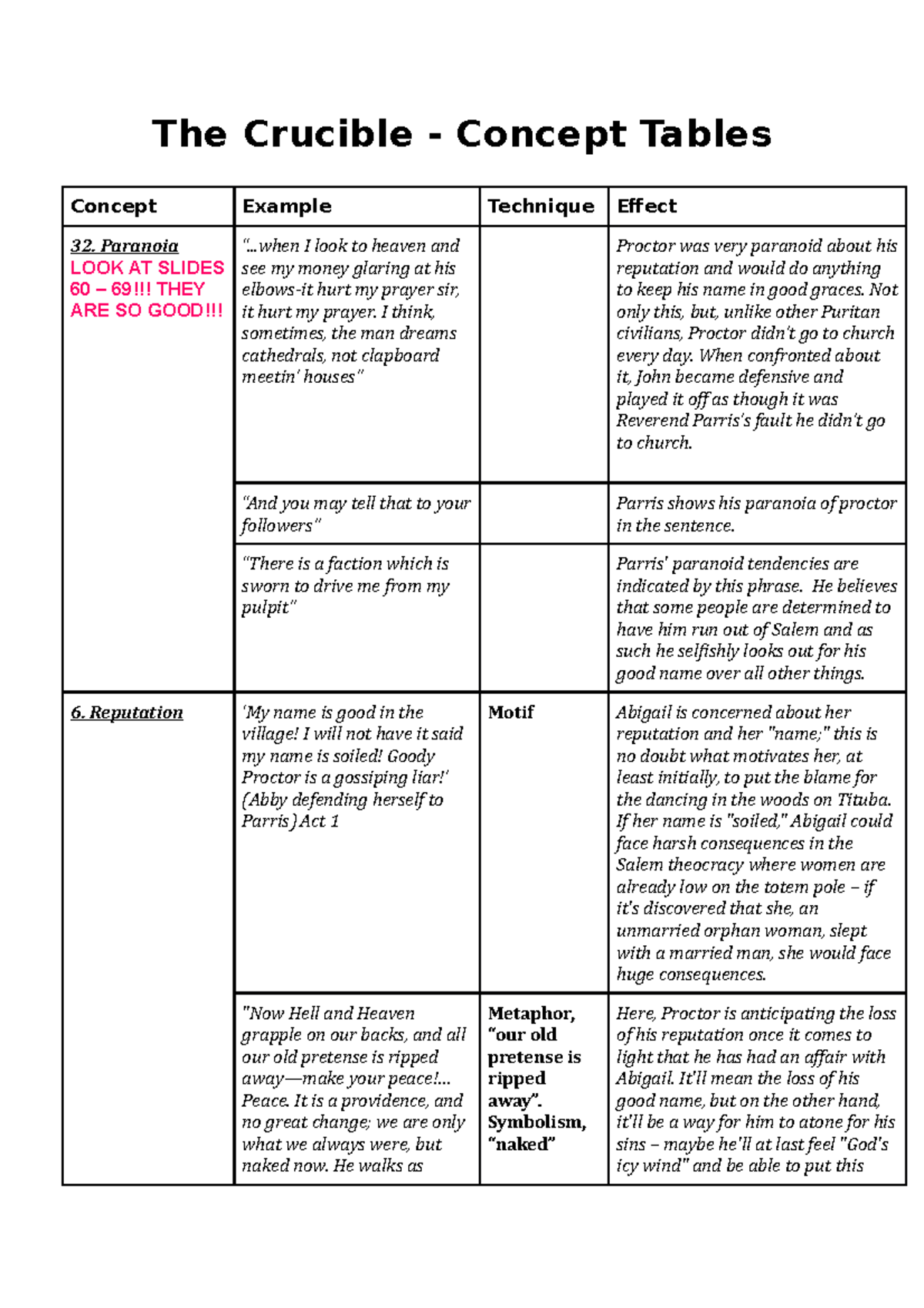 The Crucible (ENG-101) Concept Tables: Themes, Motifs, and Techniques ...
