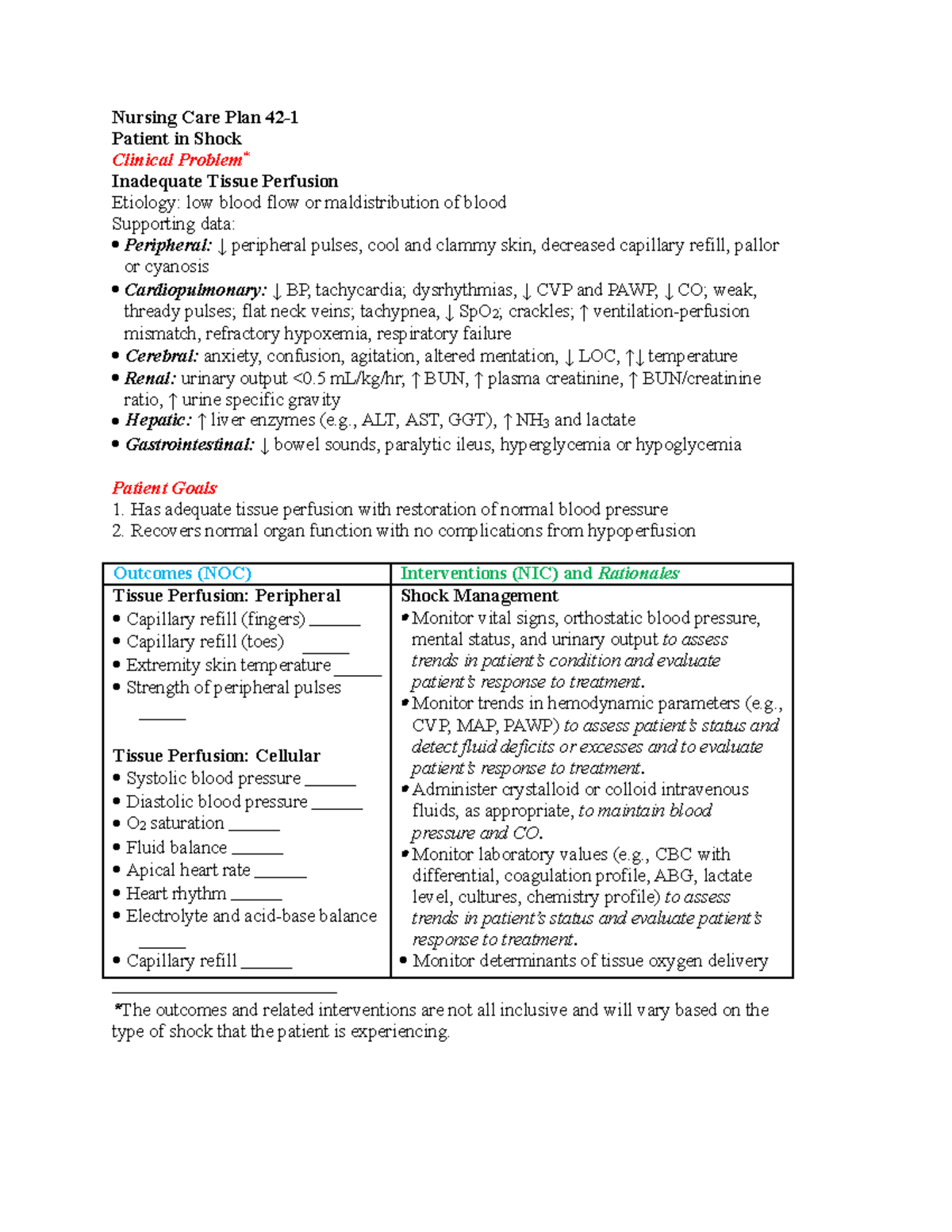 Nursing Care Plan 42: Management Strategies for Shock Conditions - Studocu