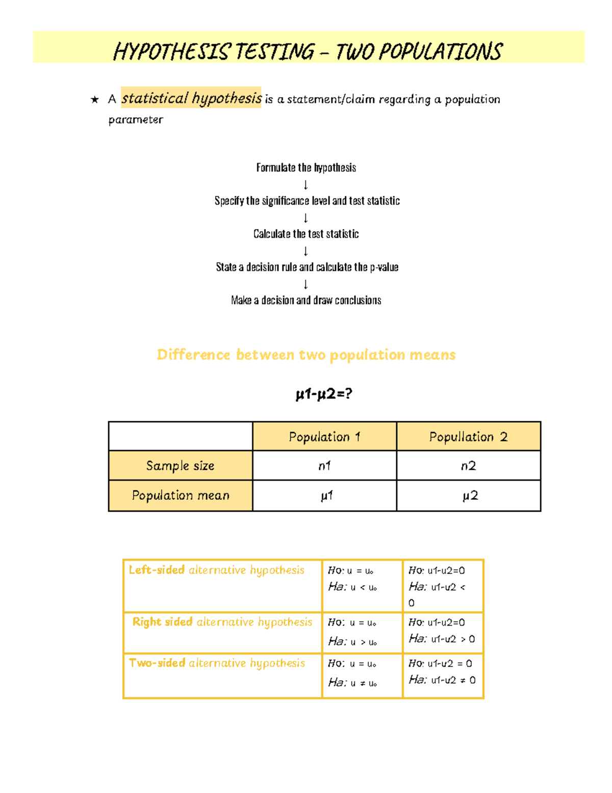 SU5 Hypothesis Testing for Two Populations: A Comprehensive Guide - Studocu