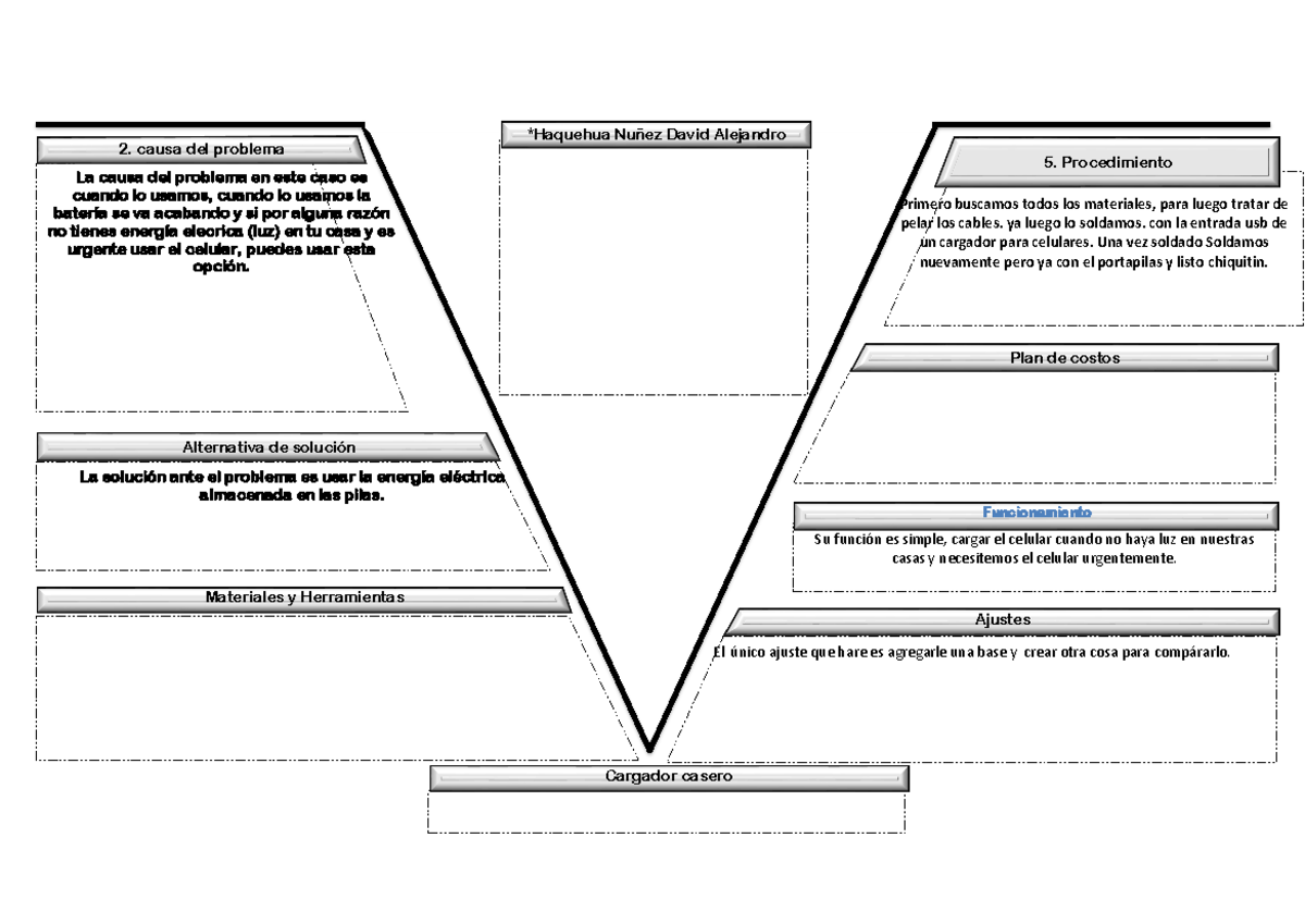 diagrama-v-de-gowin-soluciones-y-funcionamiento-de-cargador-casero