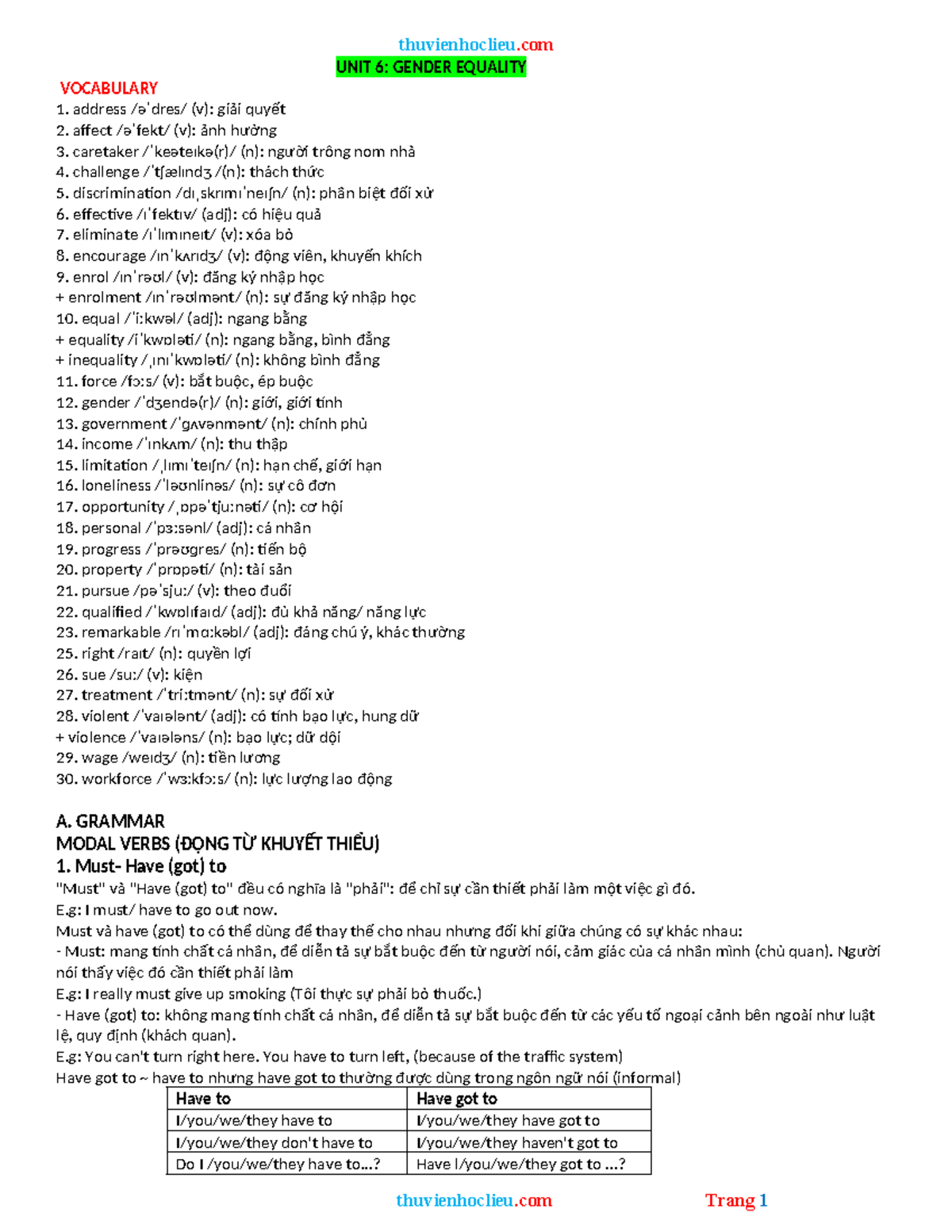 Bài Tập Tiếng Anh - Unit 6: Gender Equality & Modal Verbs - Studocu
