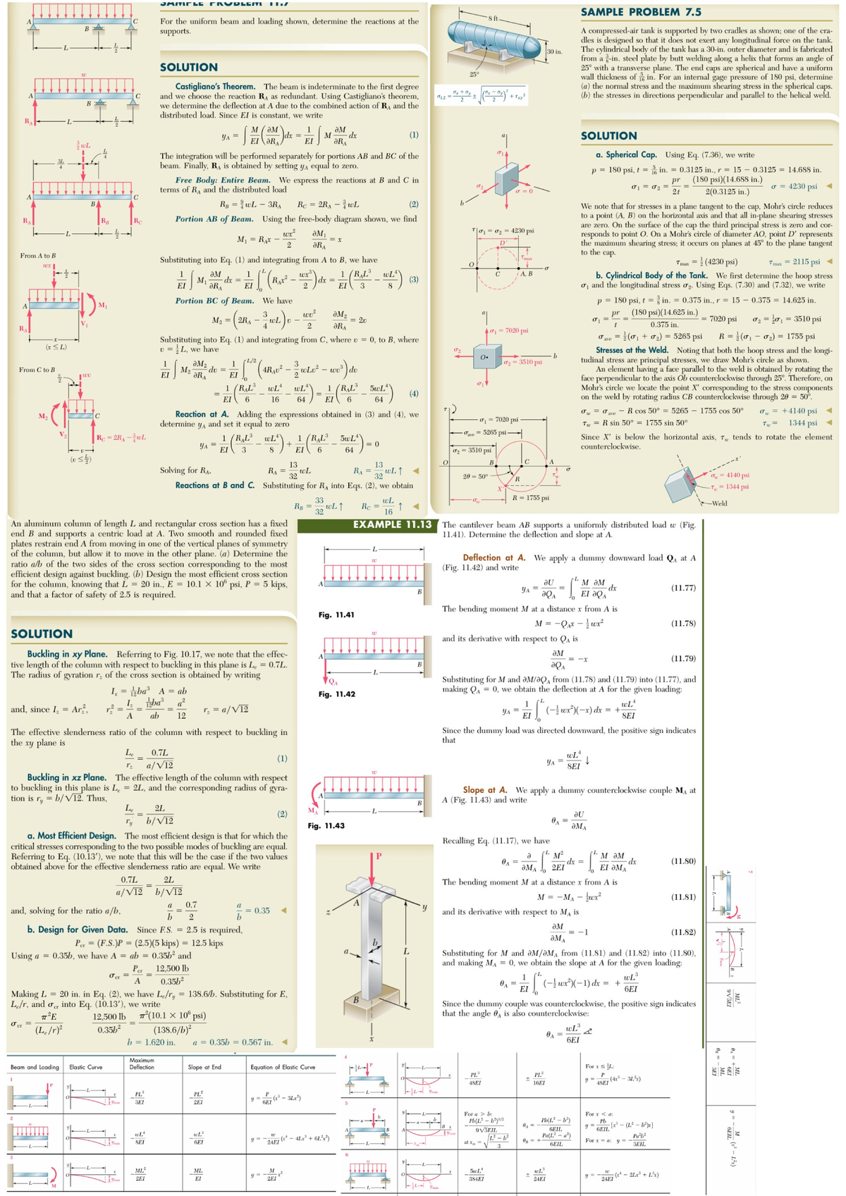 2114 Cheatsheet: Aluminum Column Analysis and Beam Reactions - Studocu