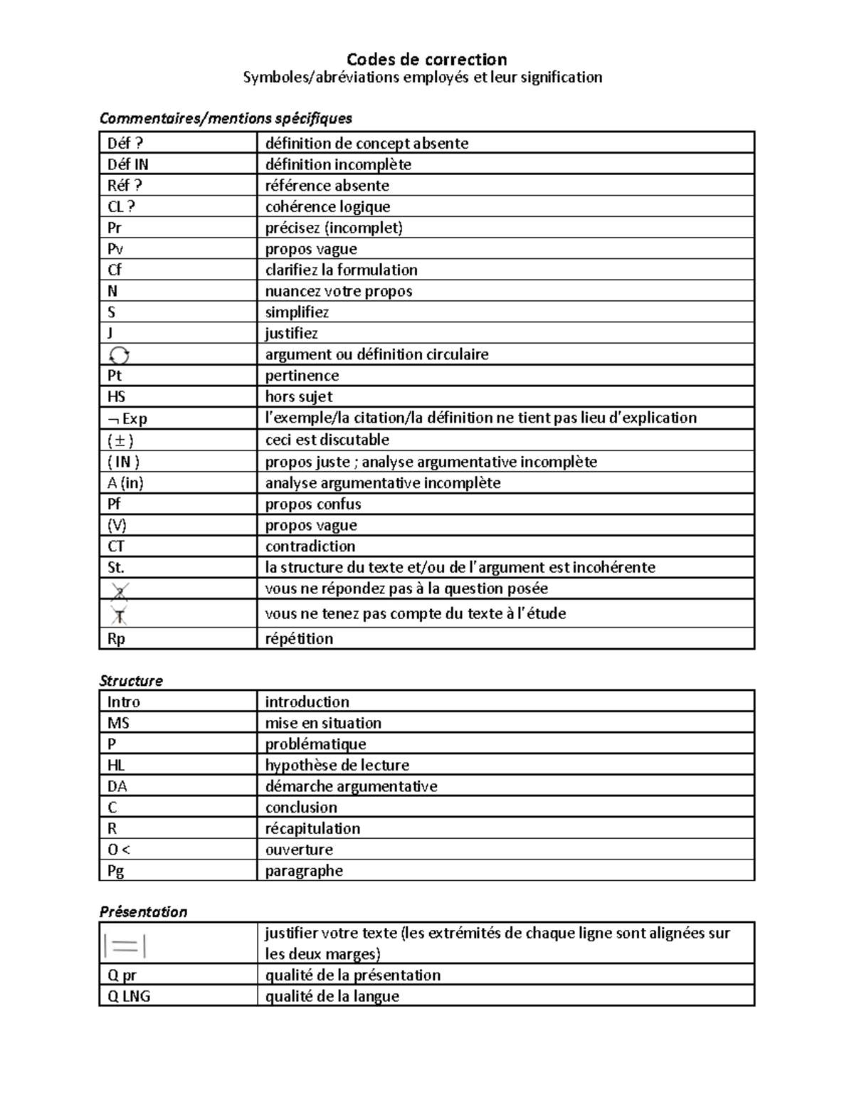 Codes de Correction et Significations - LWOK - Studocu