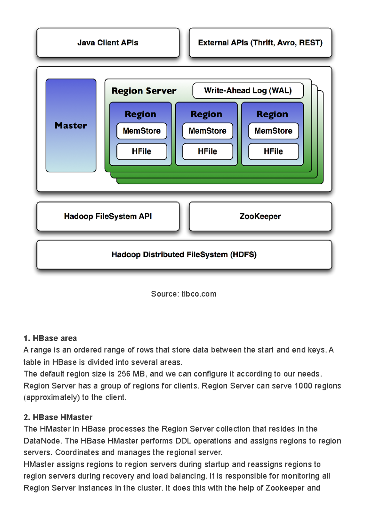 A Brief Introduction to Apache HBase and it's Architecture - Source ...