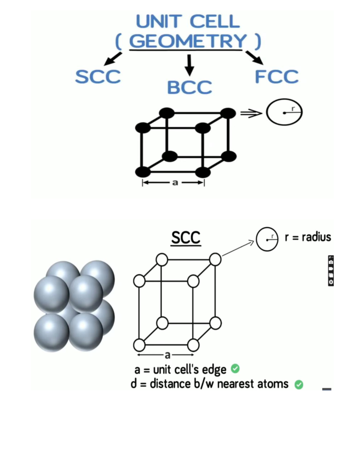 Unit Cell Geometry: Radius and Edge Length Analysis (SCC, FCC, BCC ...