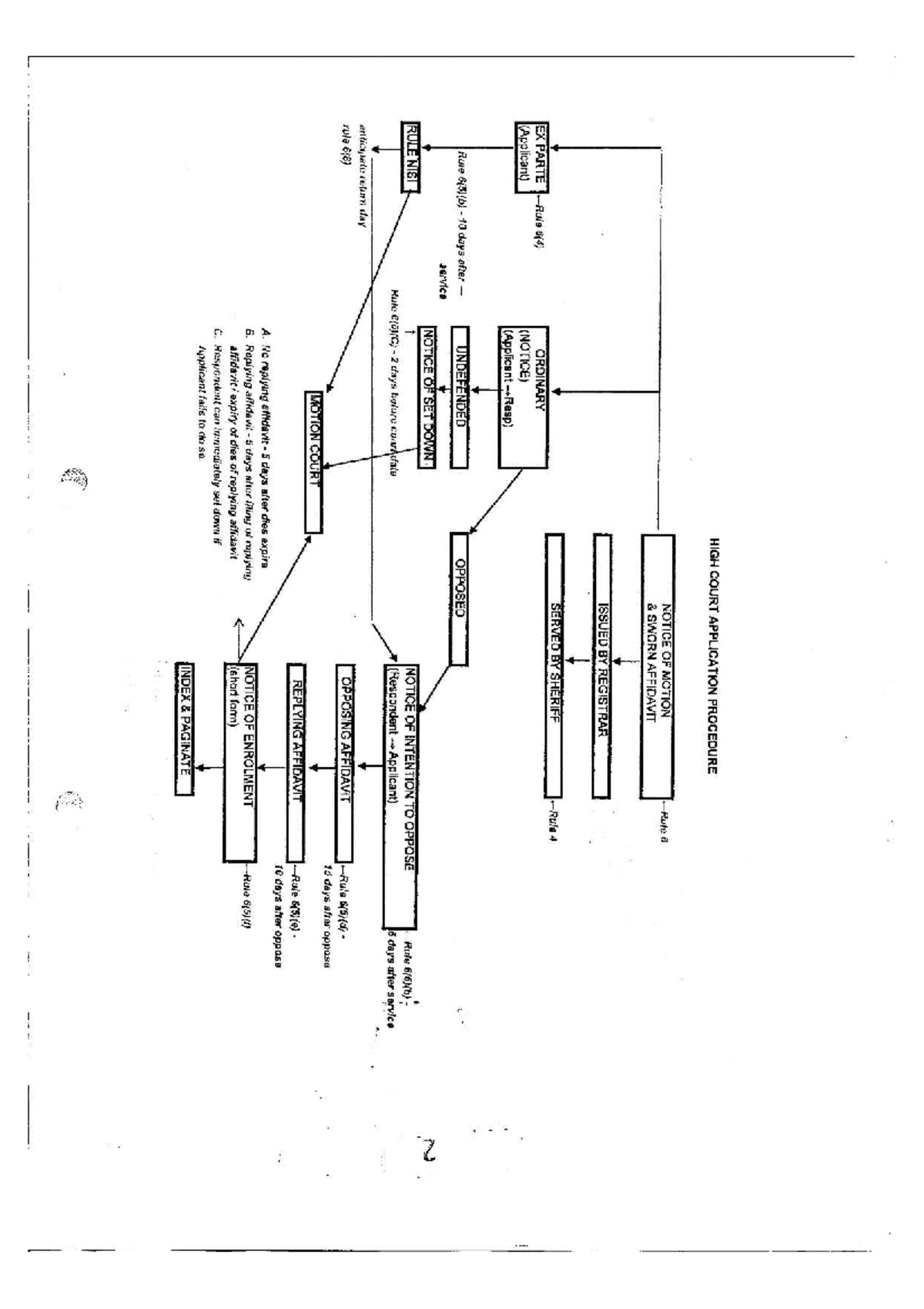 High Court Application Procedure Timelines & Notice of Motion Guide ...