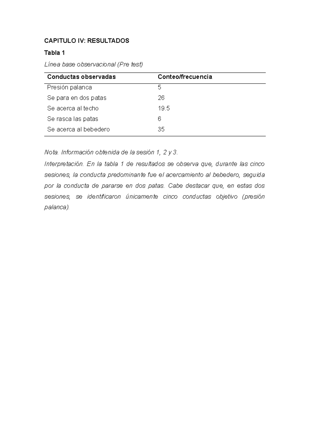 Resultados del Pre-Test y Pos-Test del CybeRat en Conductas Observables ...