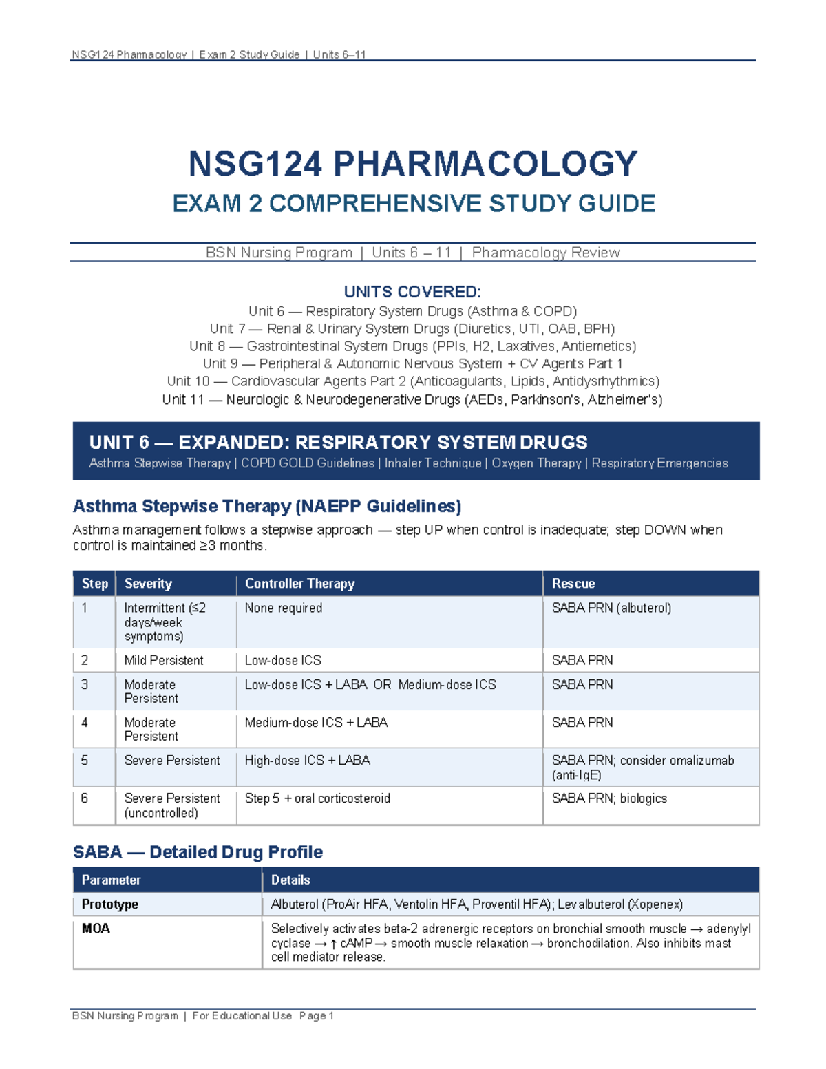 NSG124 Pharmacology Exam 2 Comprehensive Study Guide for BSN Program ...