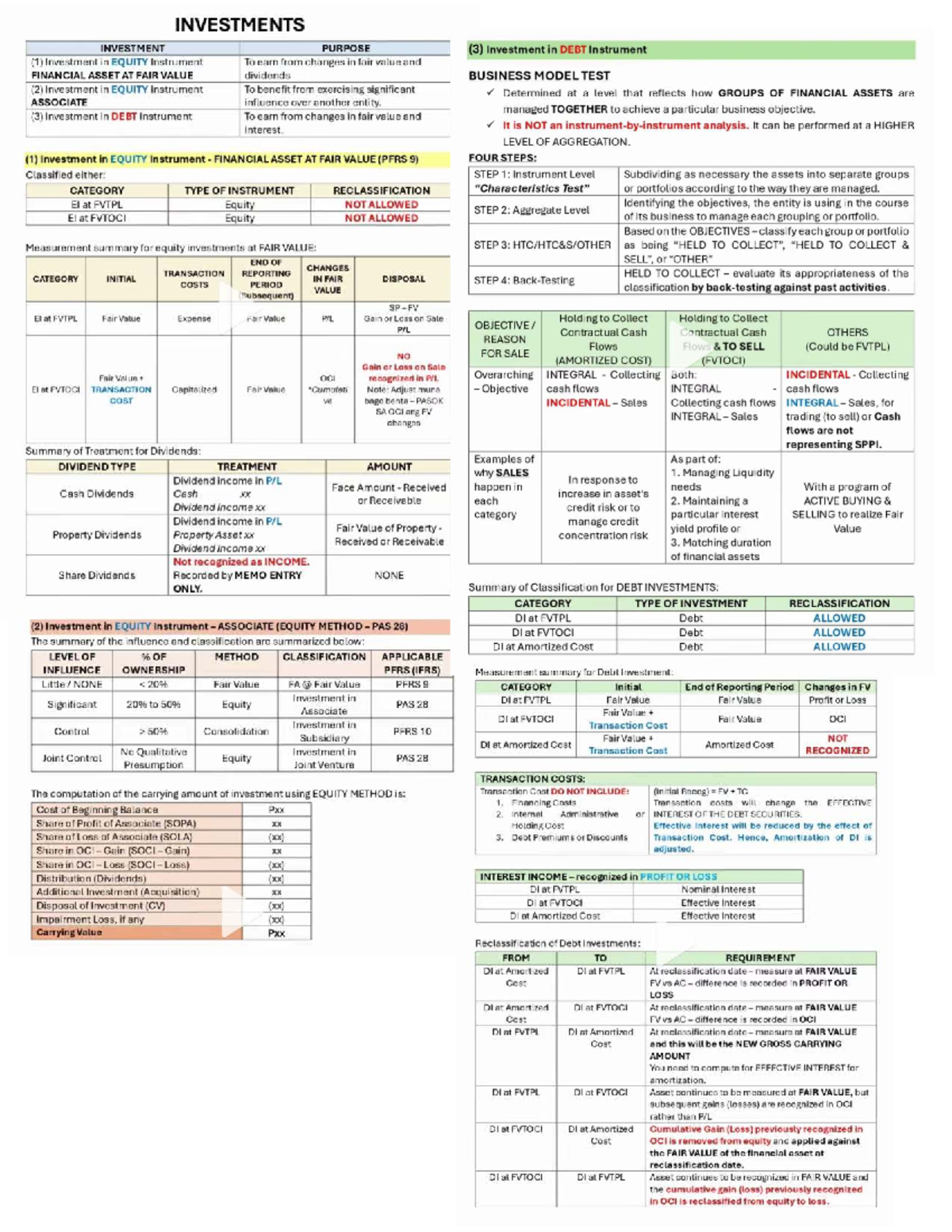 Investments - Notes on Financial Assets Classification and Treatment ...