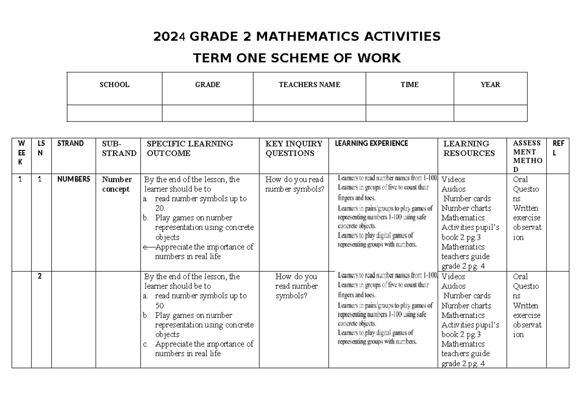 Grade 2 MATHEMATICS TERM 1 SCHEME OF WORK 2024 - Studocu