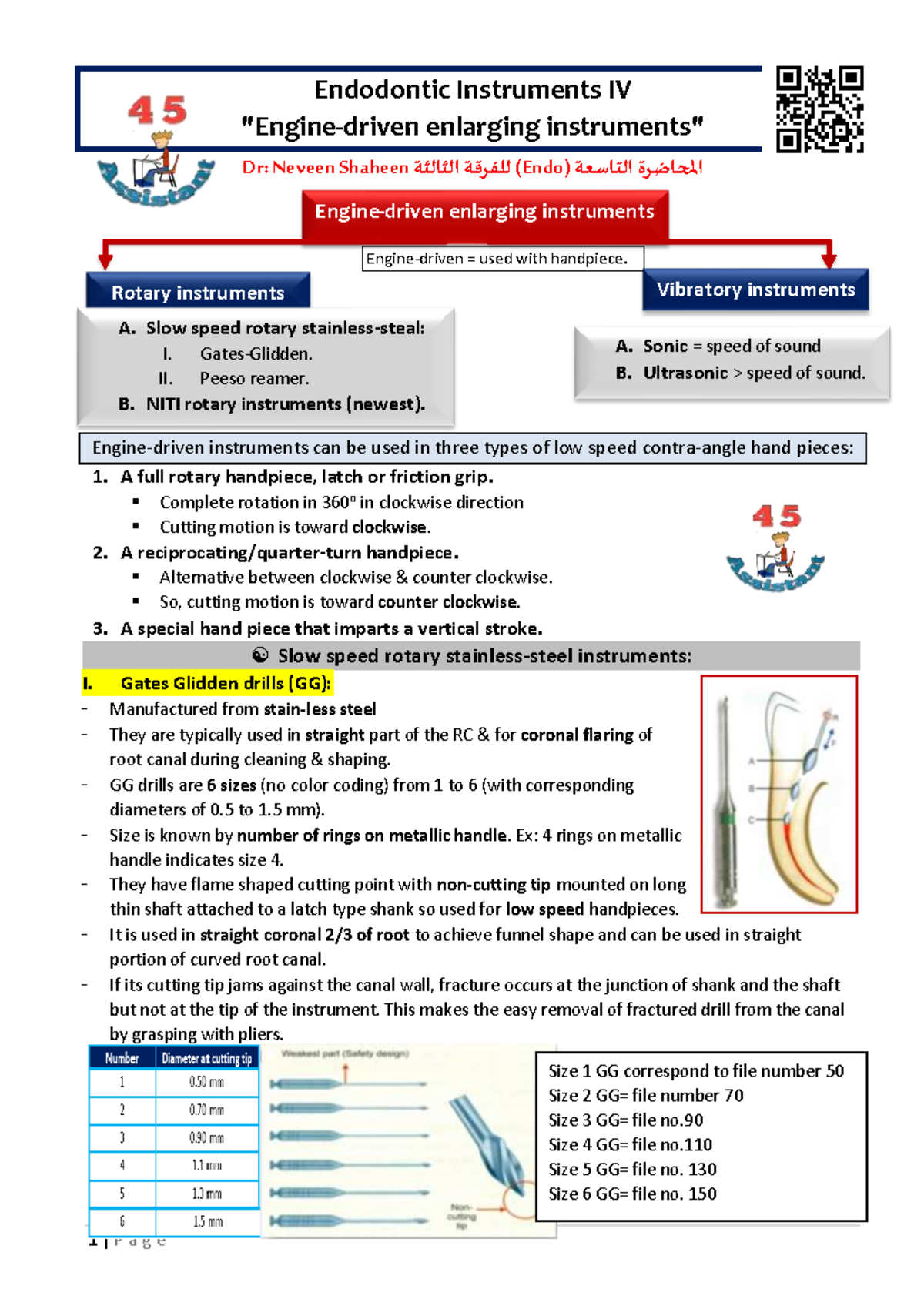 09- Endodontic Instruments IV - Endodontic Instruments IV 