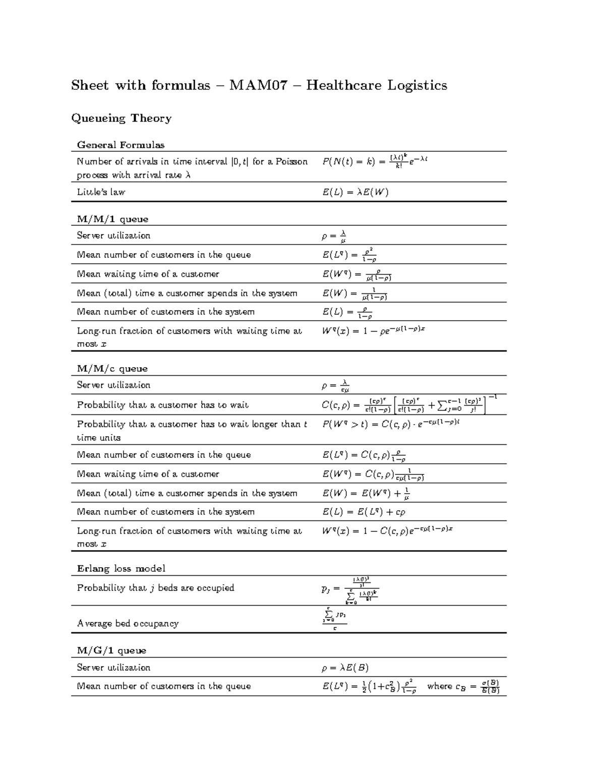 MAM07 - Healthcare Logistics Queueing Theory Formulas Sheet - Studeersnel