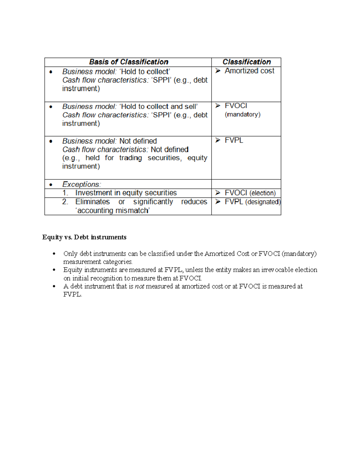 Notes on Audit of Investments: Equity vs. Debt Instruments - Studocu