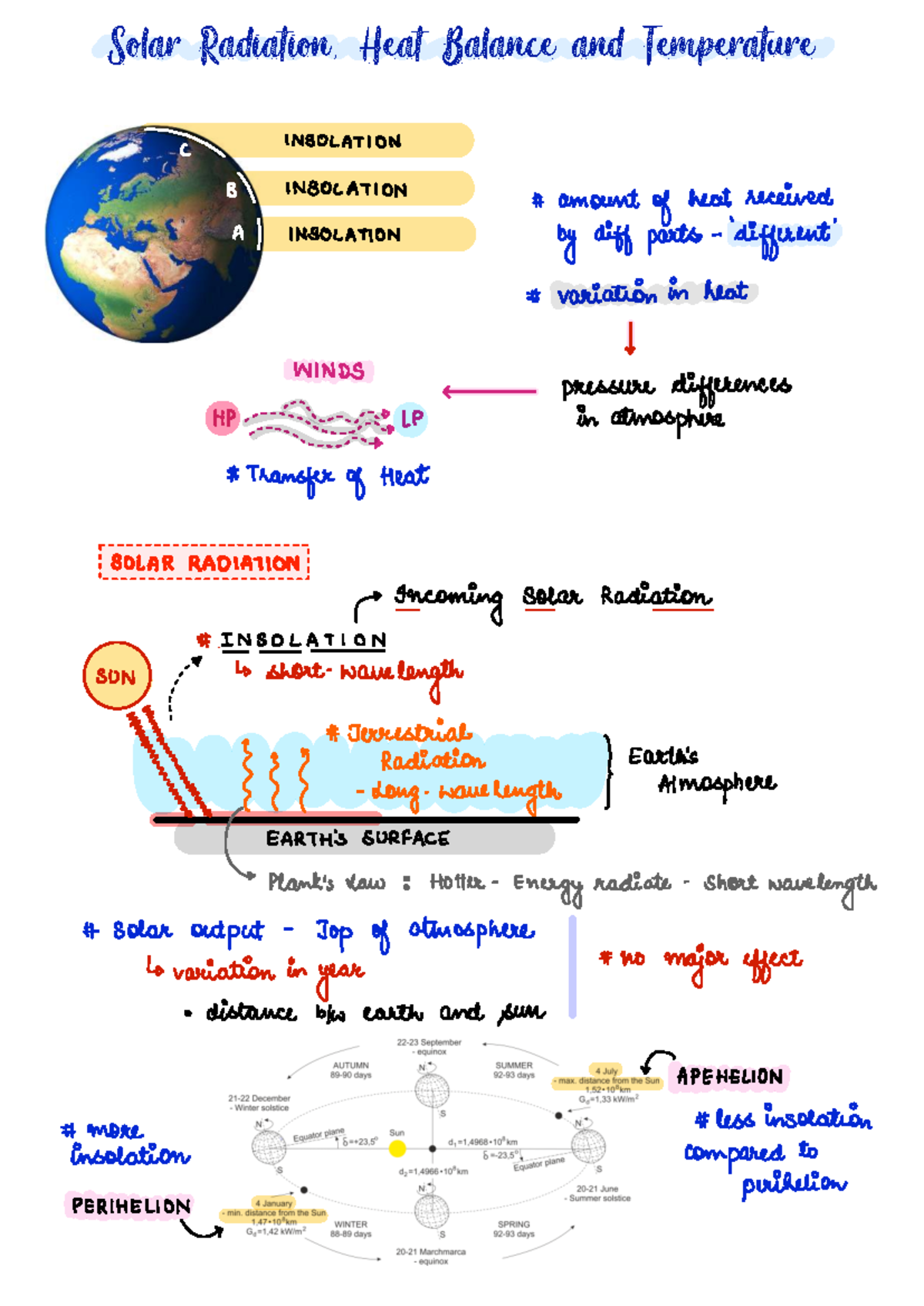 Complete Geography for UPSC Prelims: Solar Radiation, Heat Balance ...
