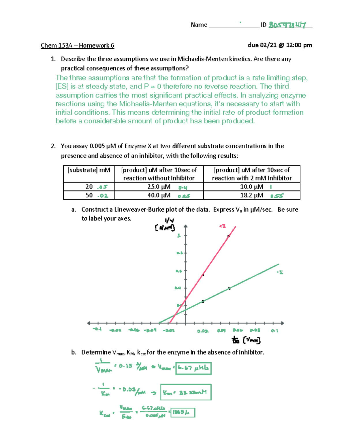 Chem 153A - Homework 6: Michaelis-Menten Kinetics Analysis - Studocu