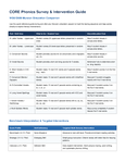 D689 - Literacy Assessment and Interventions - Studocu