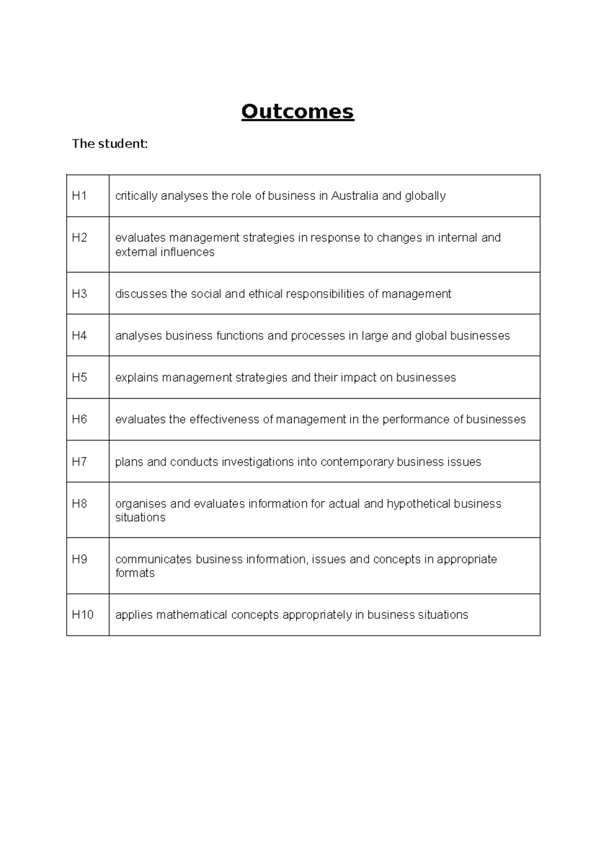 BST - HSC Business Studies Syllabus Overview and Key Outcomes - Studocu