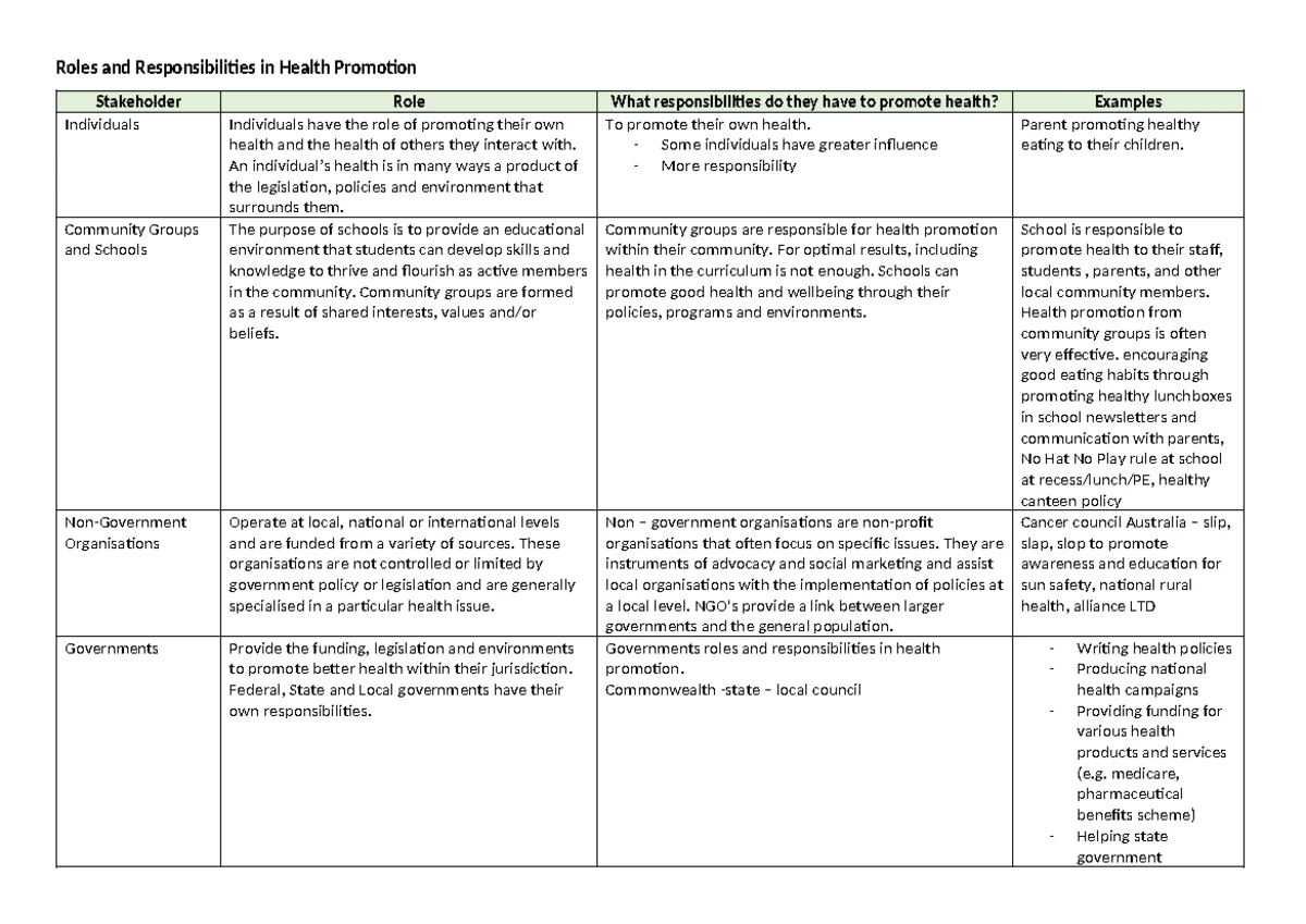 Proposing Actions to Improve Youth Health: Alcohol Strategies in Sydney ...