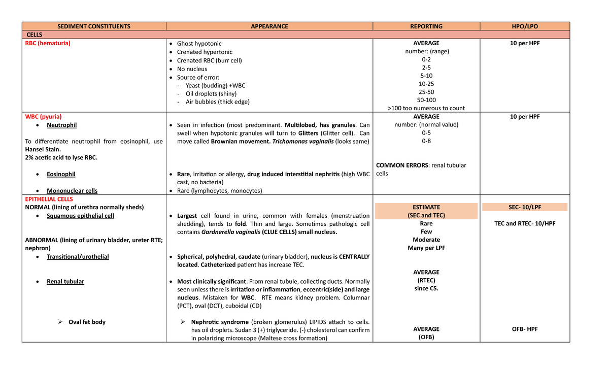 AUBF microscopic exam - SEDIMENT CONSTITUENTS APPEARANCE REPORTING HPO ...