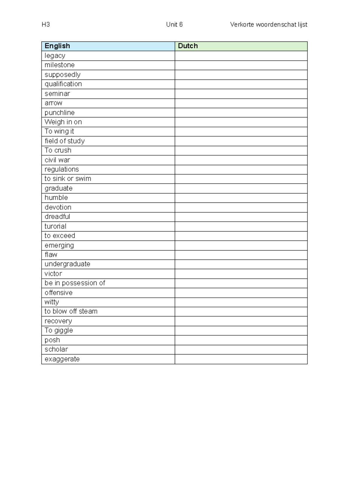 H3 Dutch & English Unit 6 Vocabulary List - Studocu