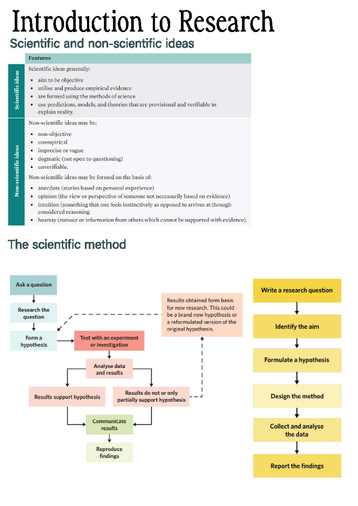 Psychology Key Science Skills: Research Methods & Analysis - Studocu