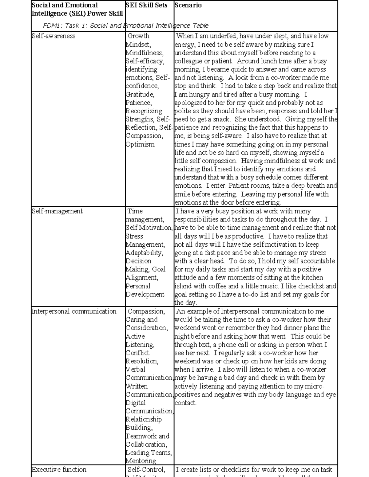 Social and Emotional Intelligence Table - Around lunch time after a ...