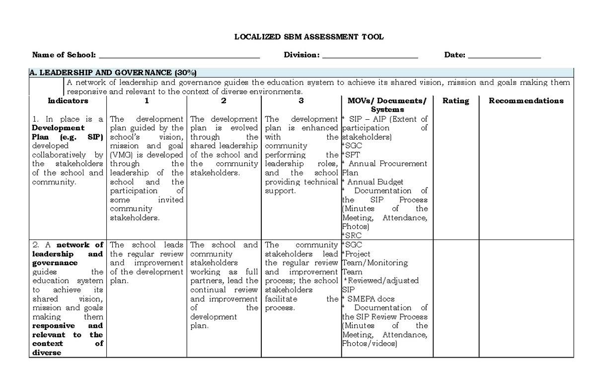 40 tool sbm assessment final 220406030700 - LOCALIZED SBM ASSESSMENT ...