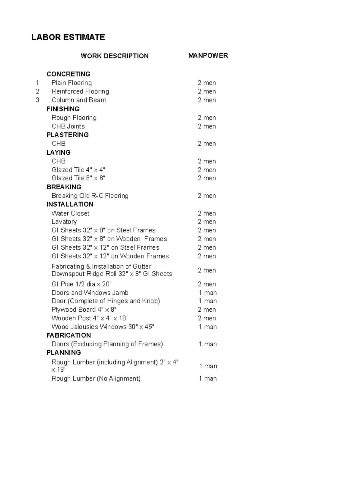 LABOR RATE MANHOUR ESTIMATE FOR CONSTRUCTION WORKS - Studocu