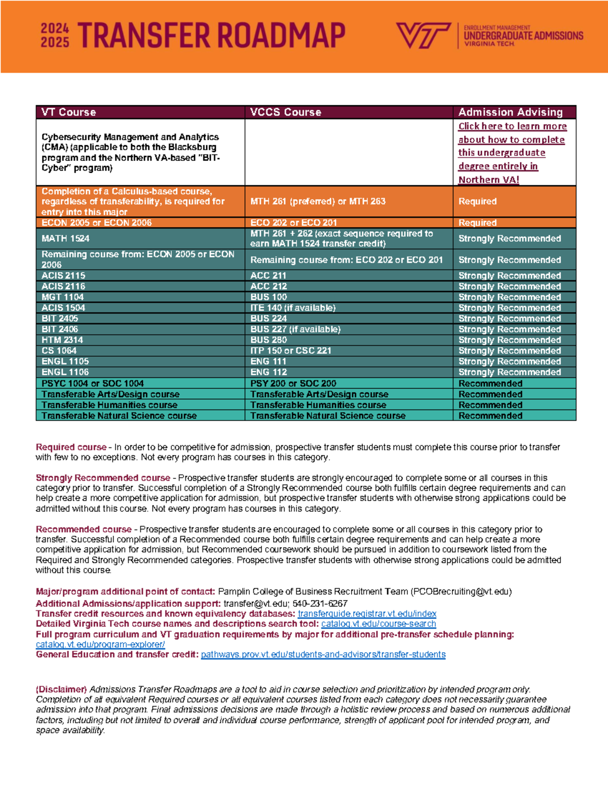 VT Cybersecurity Management & Analytics Admission Roadmap - Studocu