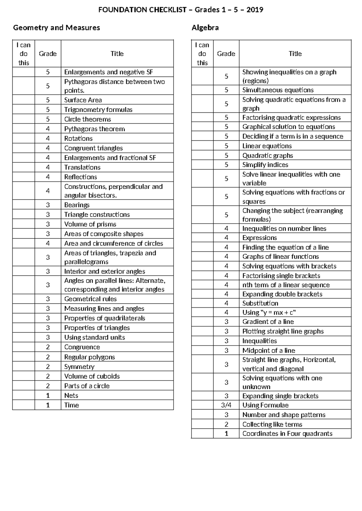 Foundation- Checklist-v2 - FOUNDATION CHECKLIST – Grades 1 – 5 – 2019 ...