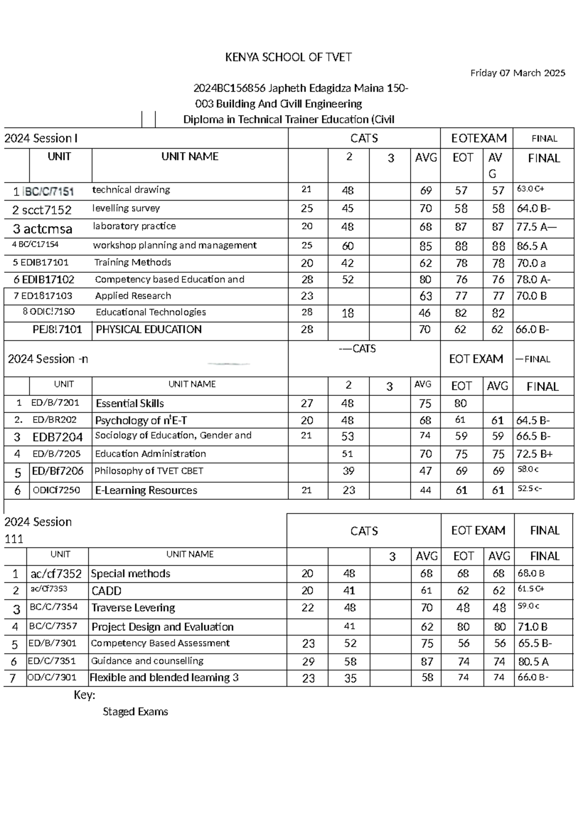 KENYA SCHOOL OF TVET Transcript for Civil Engineering Diploma 2024 ...