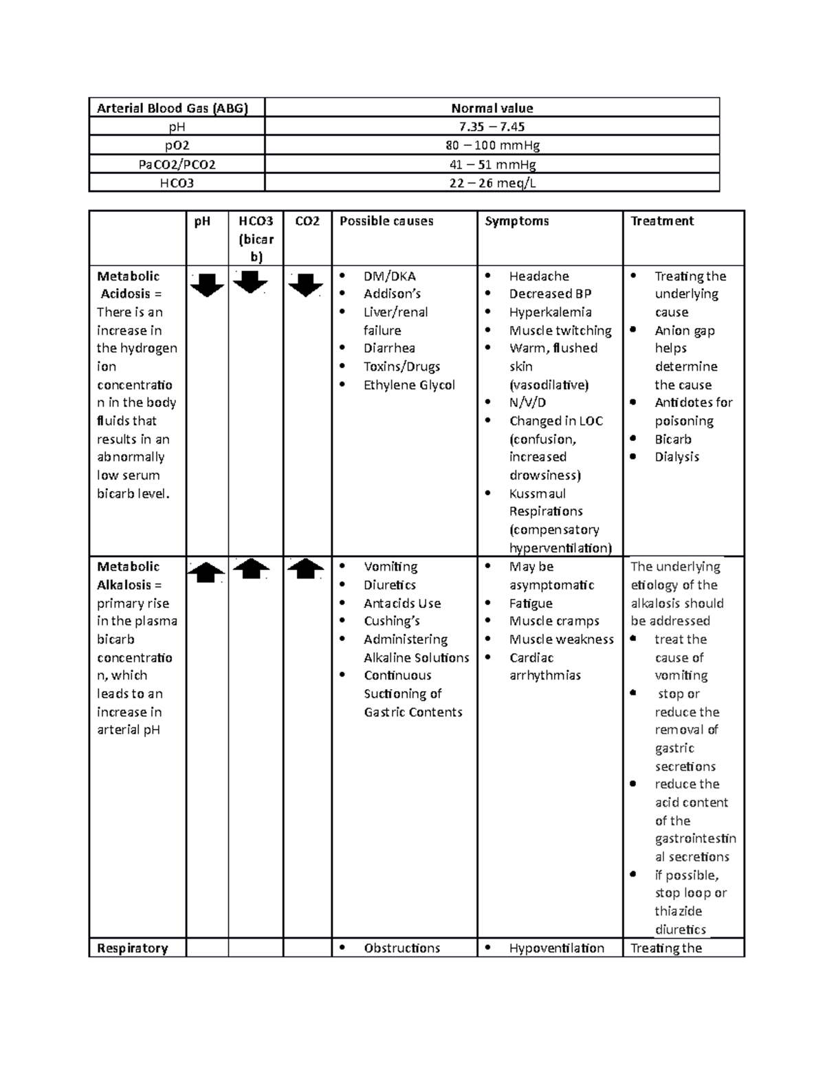 ICU Prep Work: Arterial Blood Gases and Ventilator Management Notes ...