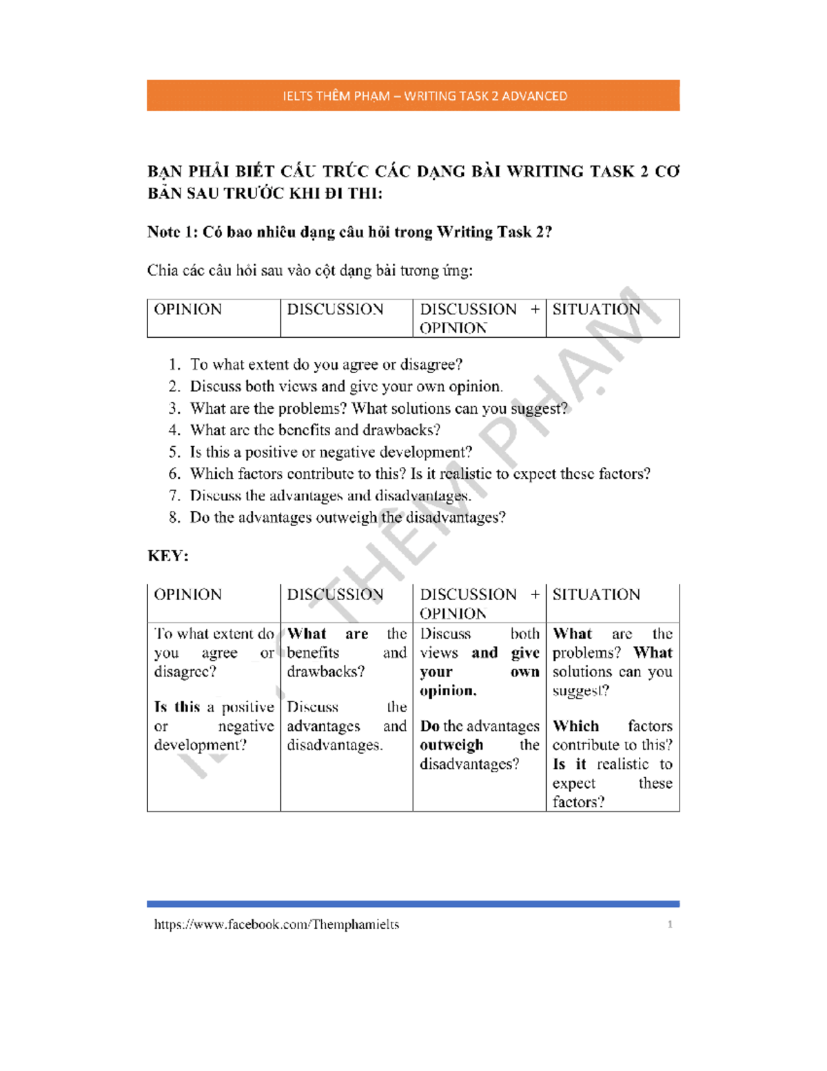 IELTS Writing Task 2: Advanced Essay Structures and Ideas - Studocu