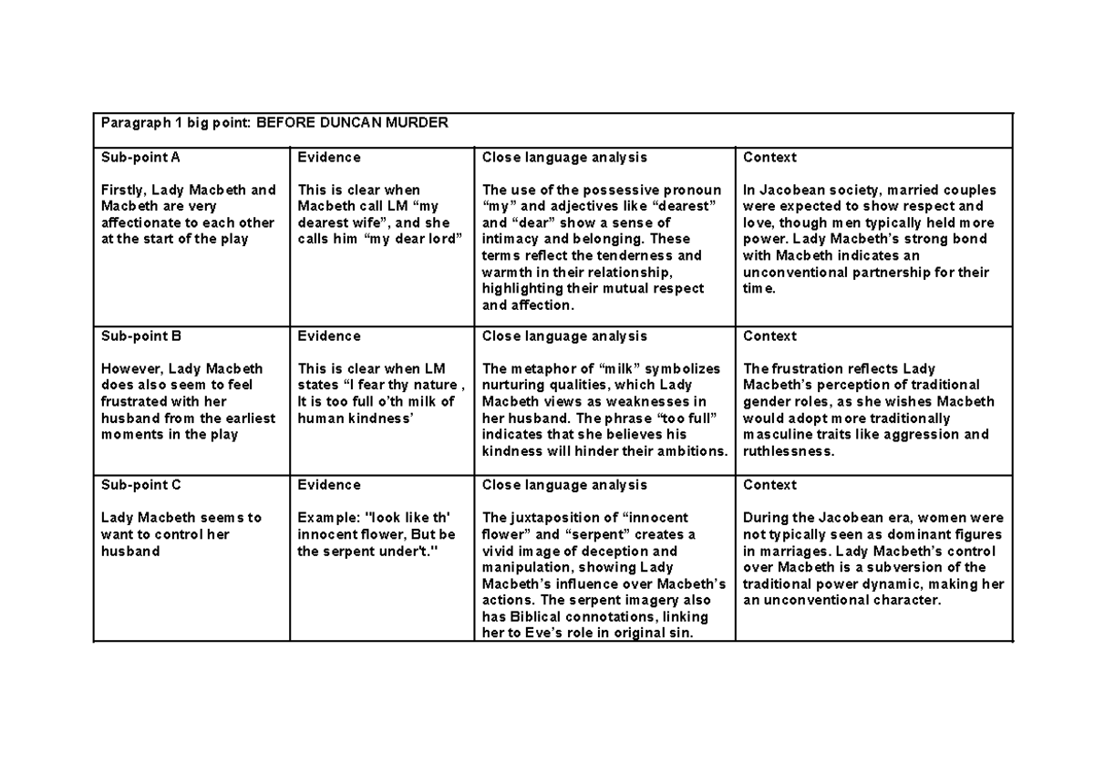 Macbeth Essay Planning Grid: Analysis of Guilt, Power, and Madness ...