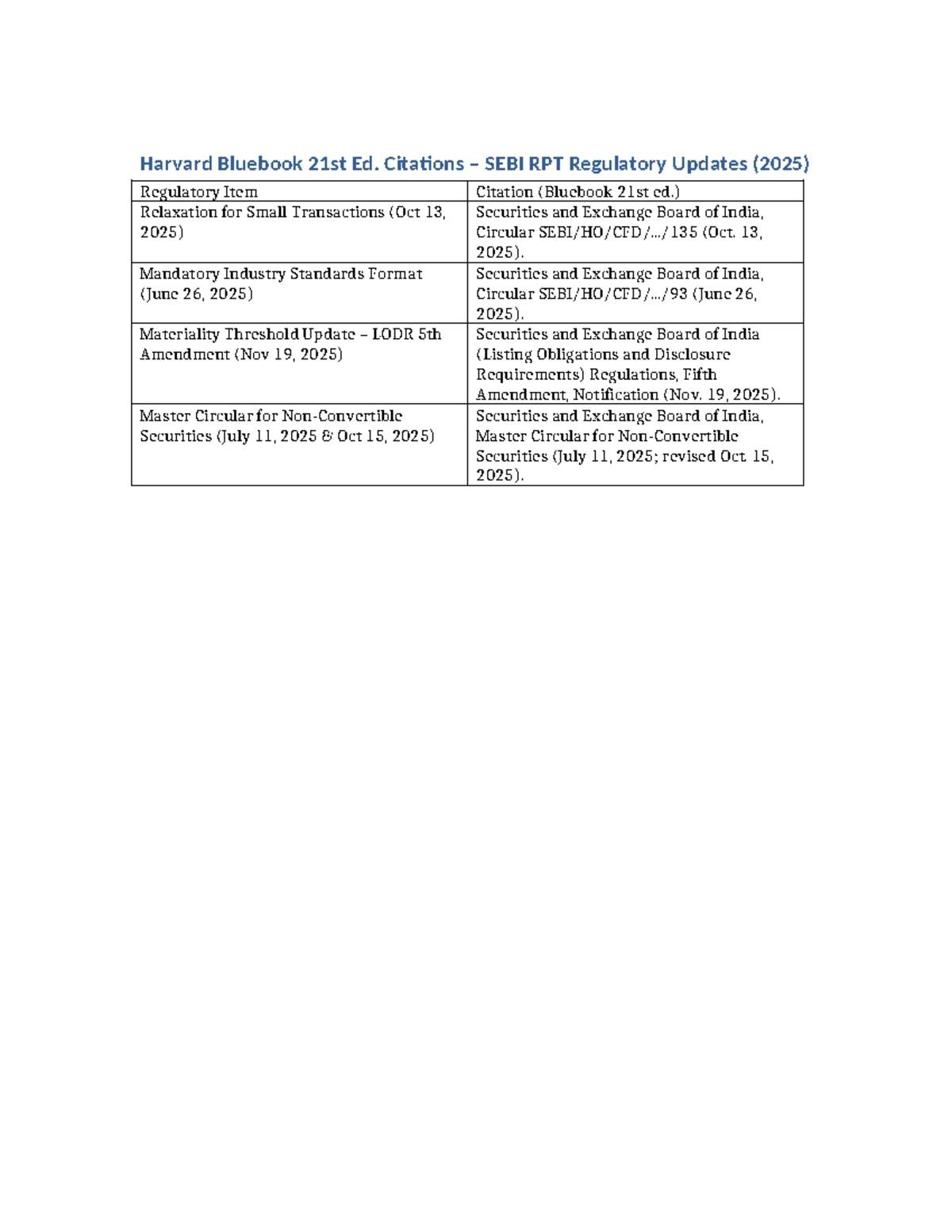SEBI RPT Regulatory Updates & Bluebook Citations (2025) - Studocu