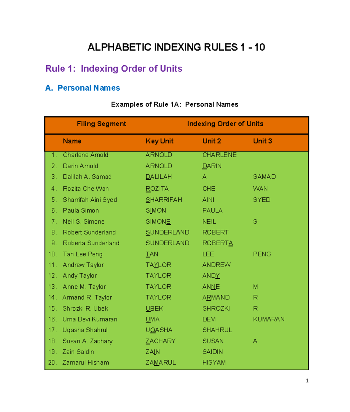 CH3 Indexing Rules 1-10 pdf - ALPHABETIC INDEXING RULES 1 - 10 Rule 1 ...