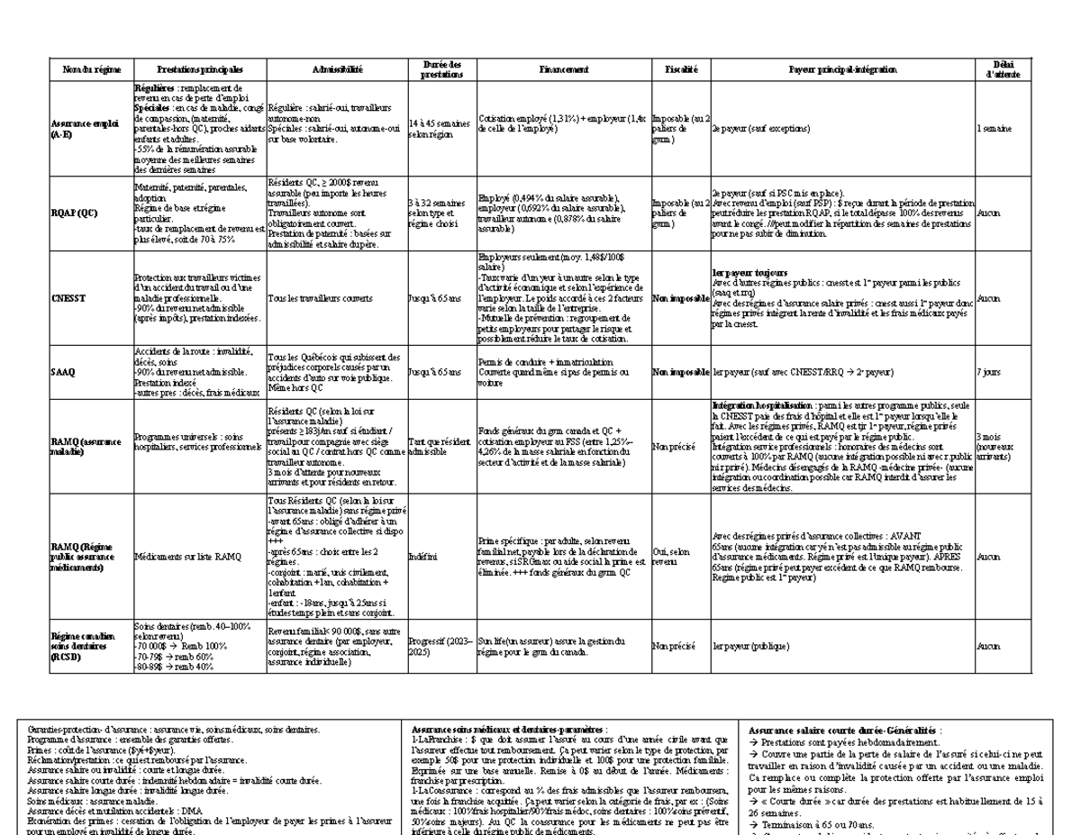 Feuilles de notes - ORH3610 - Régime Québécois d'Assurance Parentale ...