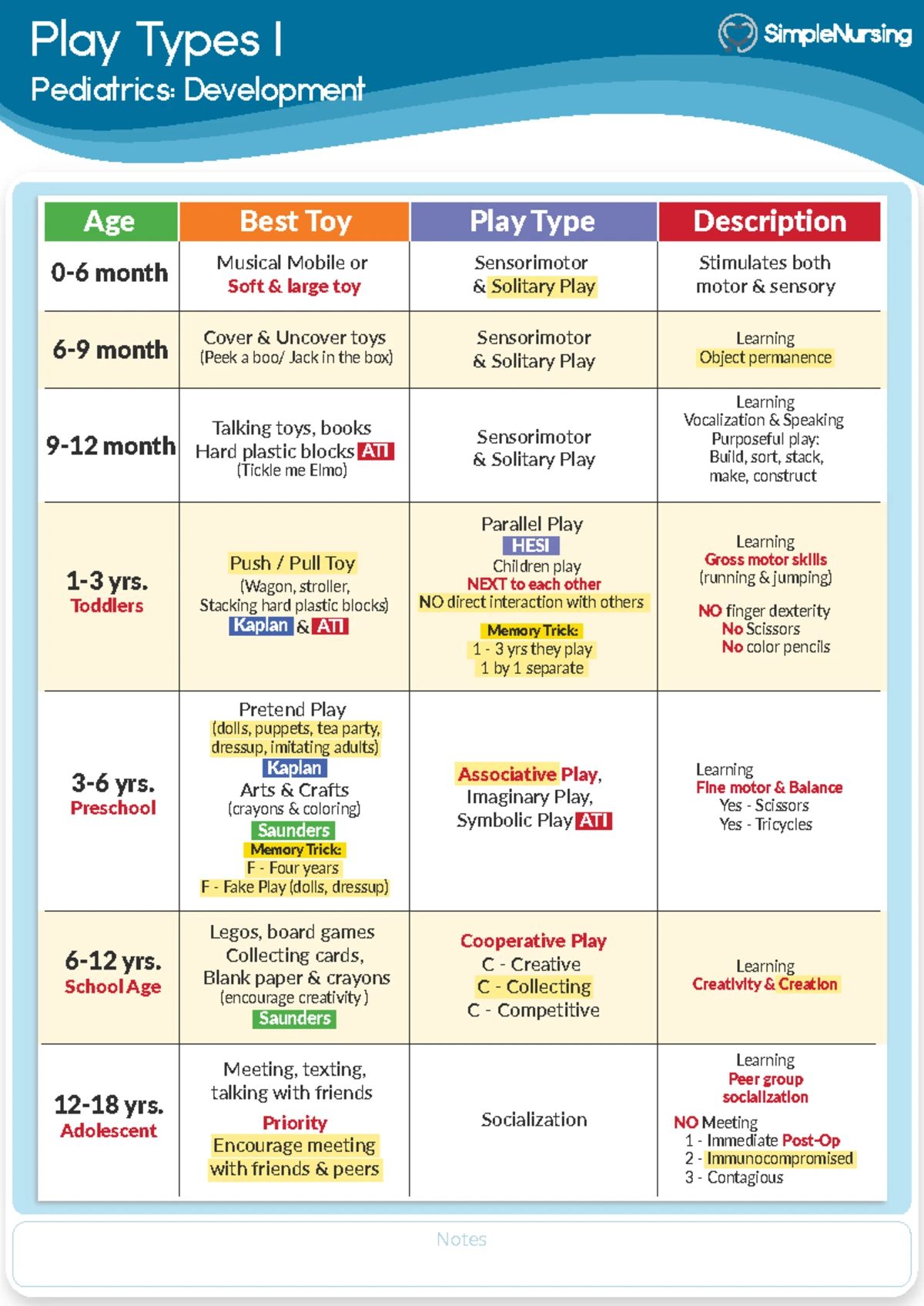 Visual Chart: Piaget's Theory of Cognitive Development II (Pediatrics ...