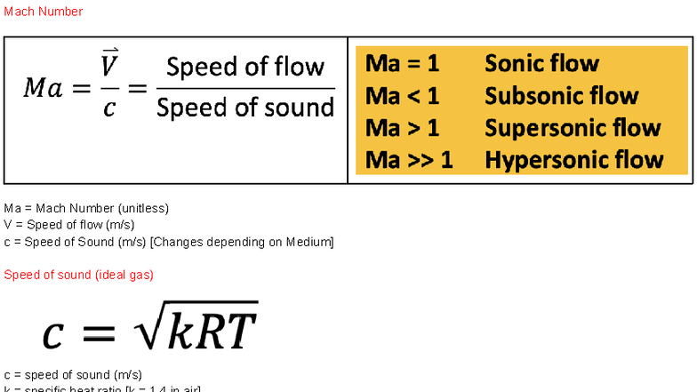 ENGG2500 Week 1 Formula Guide: Mach Number & Gas Properties - Studocu