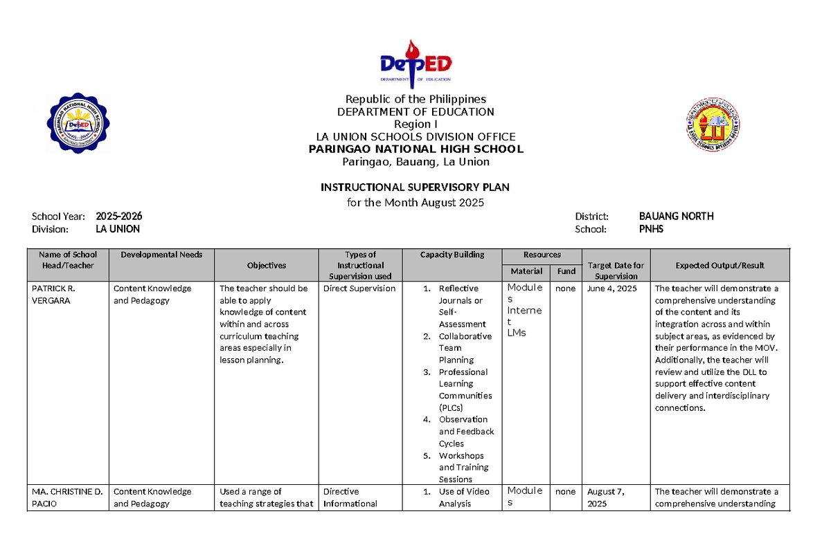 Instructional Supervisory Plan for 2025-2026: La Union Schools Division ...