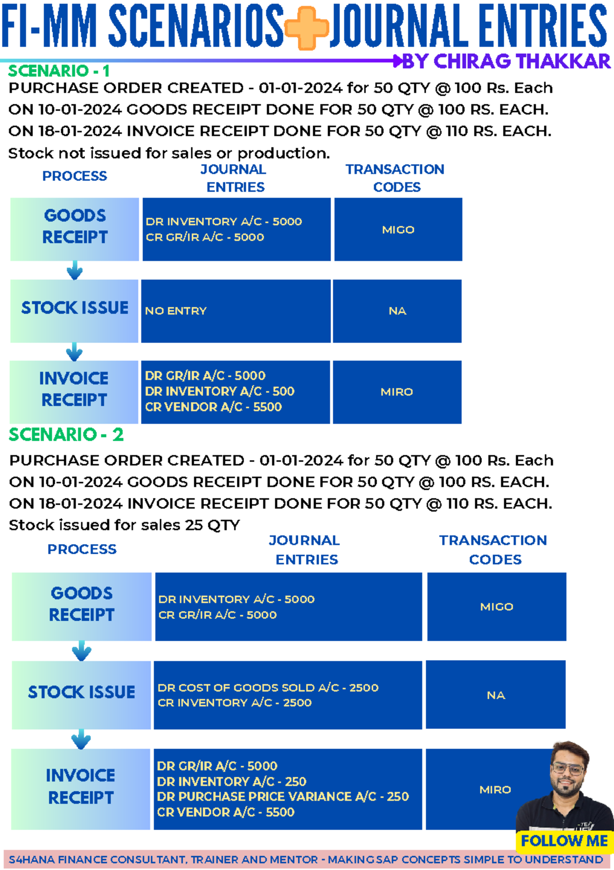 FI-MM Scenarios: Journal Entries and Inventory Management Guide - Studocu