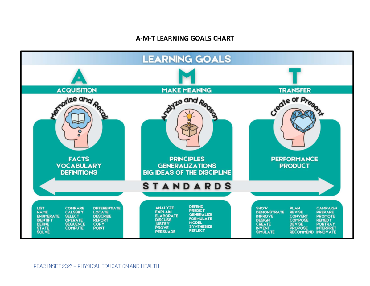 2.5 A-M-T Learning Goals Chart - Social Psychology - A-M-T LEARNING ...