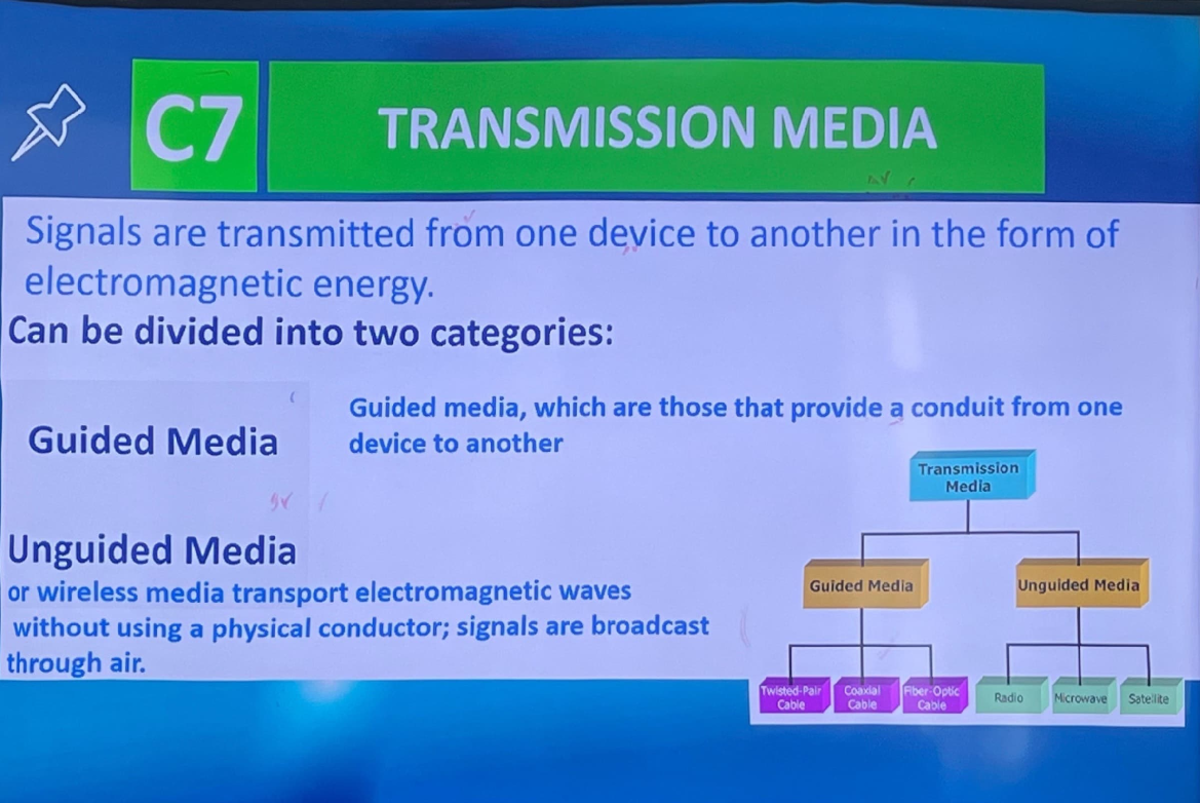 Transmission Media Overview: Guided vs Unguided (Course Code: CHAP 7 ...