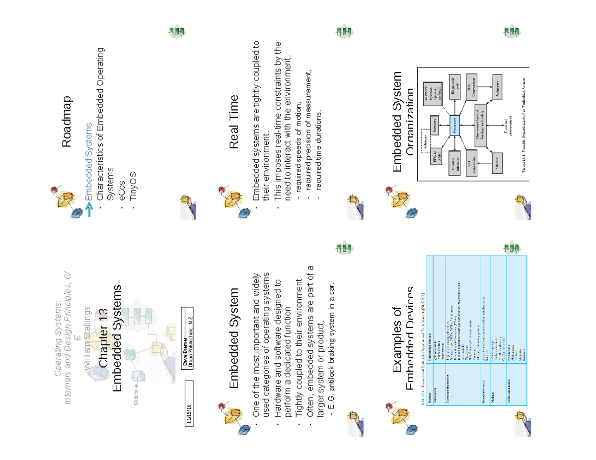 Chap12 - Lecture on Embedded Systems and Operating Systems Concepts ...