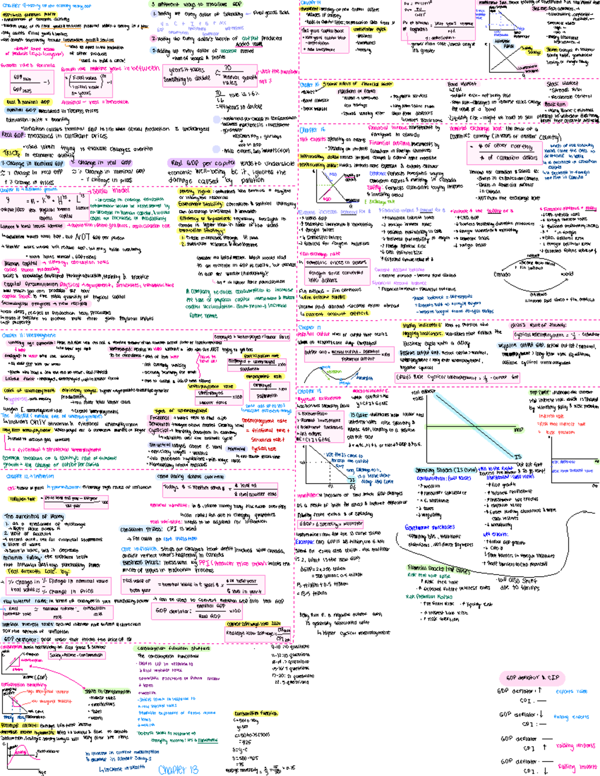 Midterm Cheat Sheet: Macroeconomics Concepts & GDP Analysis - Studocu