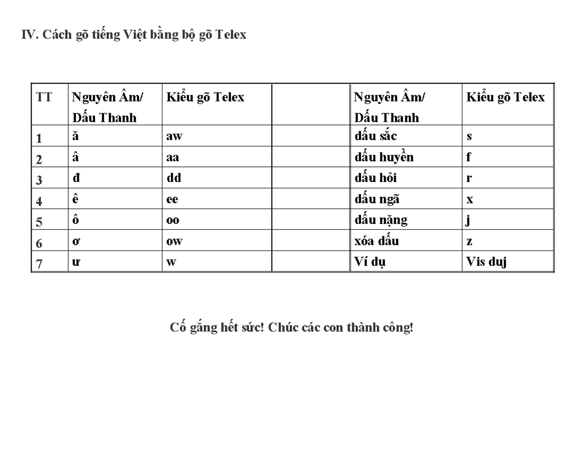Cách gõ máy tính - IV. Cách gõ tiếng Việt bằng bộ gõ Telex TT Nguyên Âm ...